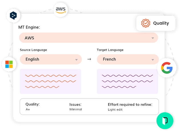 AI-powered Translation